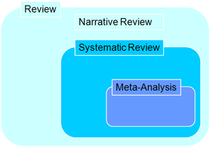 meta-analysis1.gif