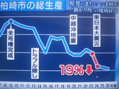 東日本大震災は平成２３年度と報じるＮＨＫ