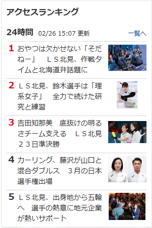 アクセスランキ上位５位はすべてＬＳ北見がらみの北海道新聞電子版のアクセスランキング