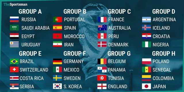WorldCup2018　グループリーグ