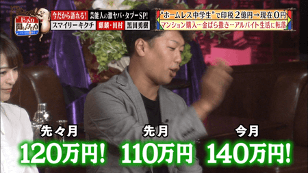 月収 麒麟 田村とライセンス 井本が現在の給料を公表 テレビ東京